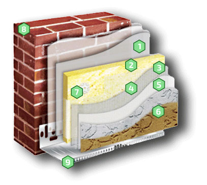 Системы наружной теплоизоляции стен зданий